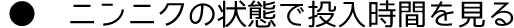 ニンニクの状態で投入時間を見る