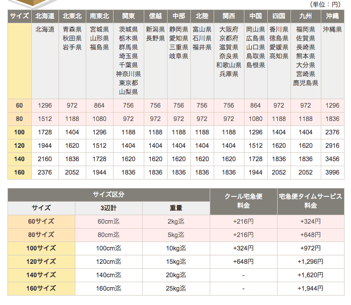 価格表